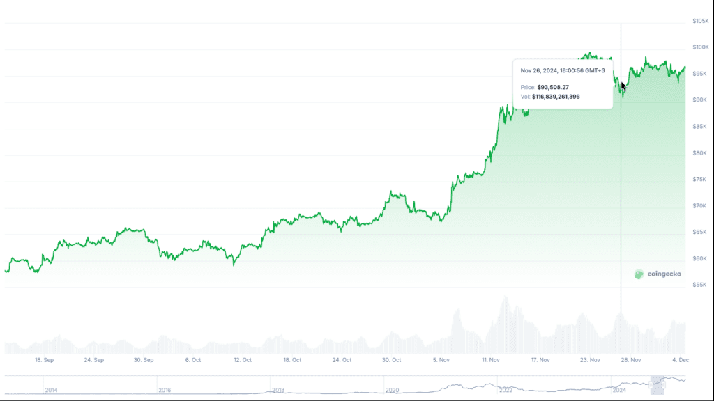 bitcoin-price-dip