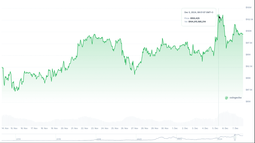 bitcoin-price-surge-impact