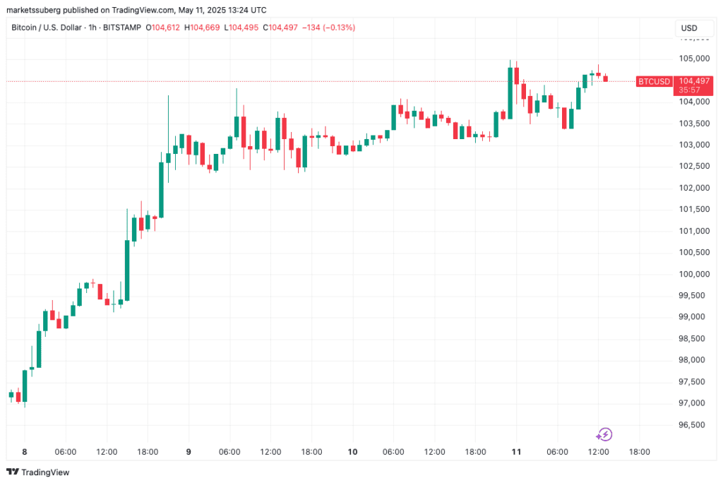 bitcoin-forecast