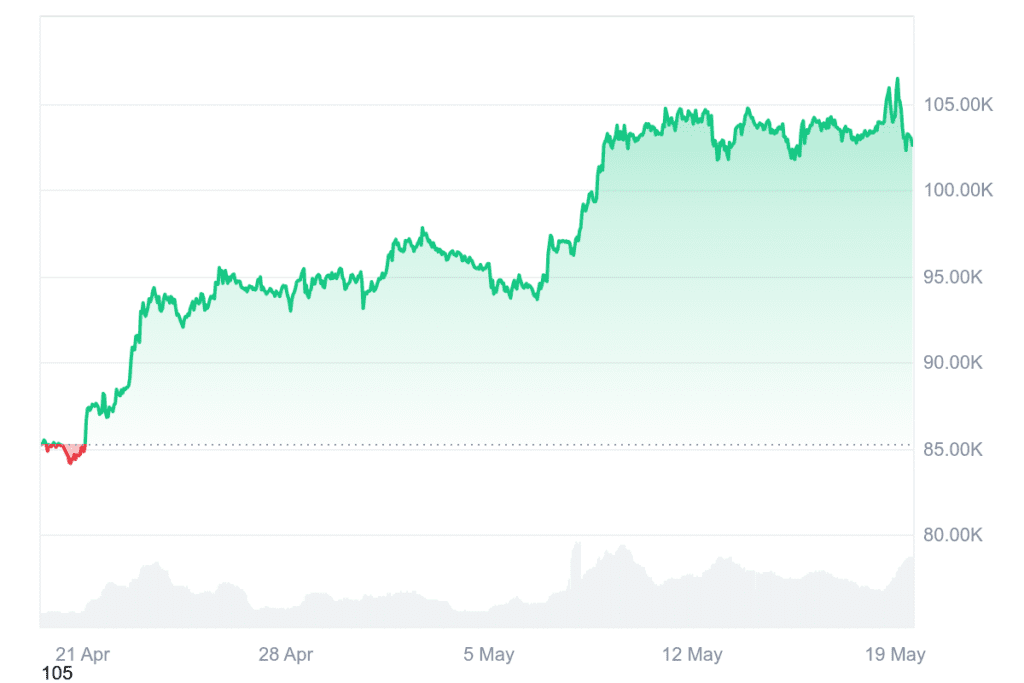 bitcoin-price