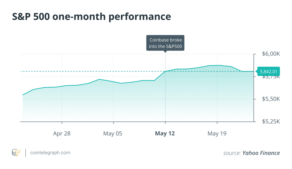 coinbase-s&p-500-inclusion