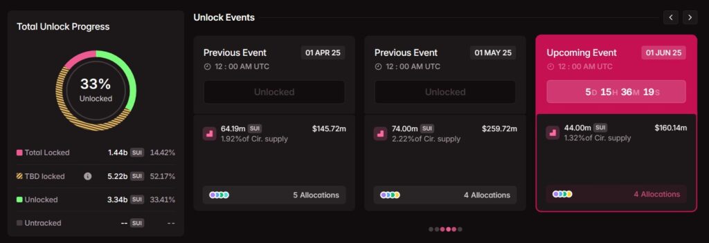 june-crypto-unlocks