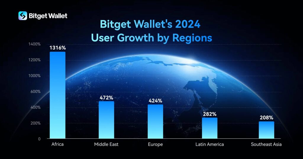 bitget-wallet-stats