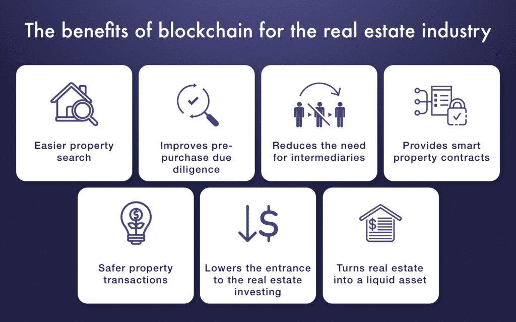 blockchain-for-land-registration