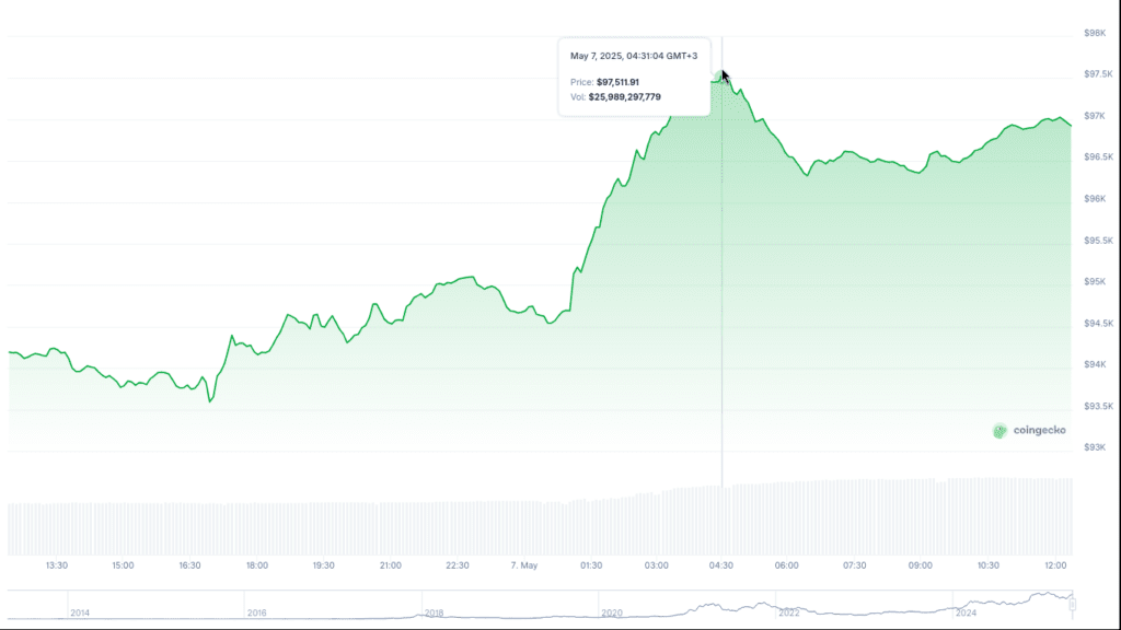 bitcoin-price-surge