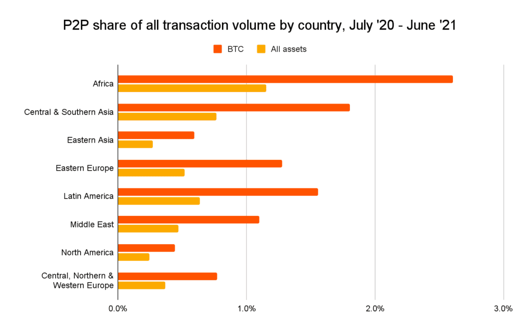 blockchain-banking-solutions