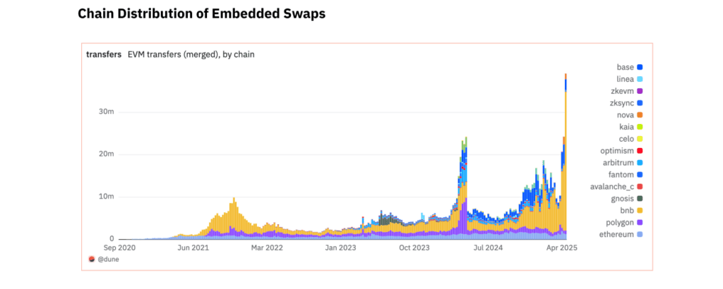 crypto-wallet-adoption