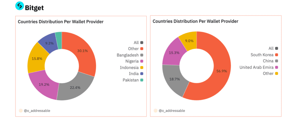 crypto-wallet-adoption