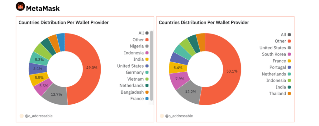 crypto-wallet-adoption