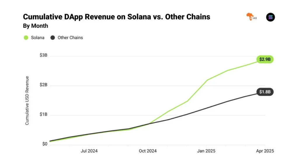 solana-dapp-revenue