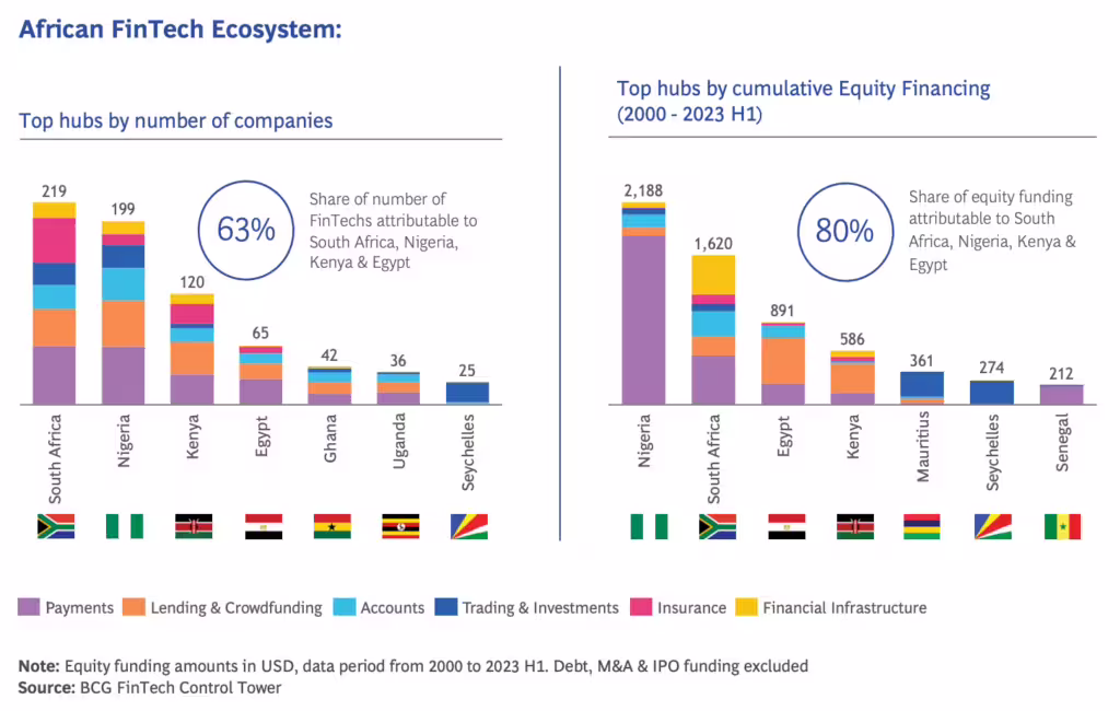 nigeria-stablecoin-transactions