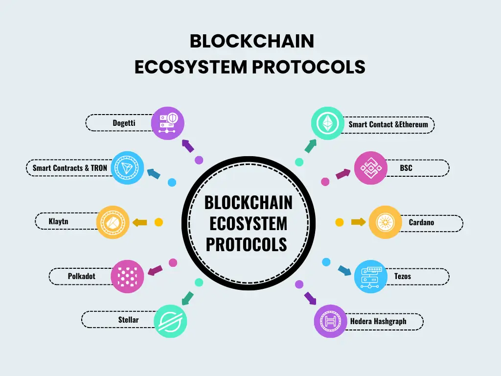 blockchain-protocols