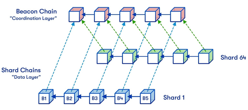 layer-1-blockchain