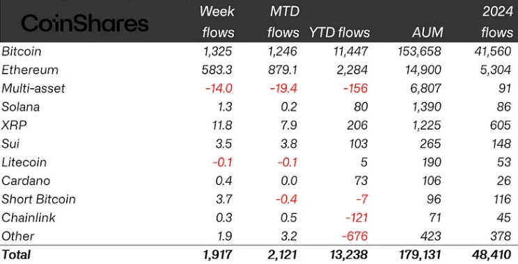crypto-etf-inflows