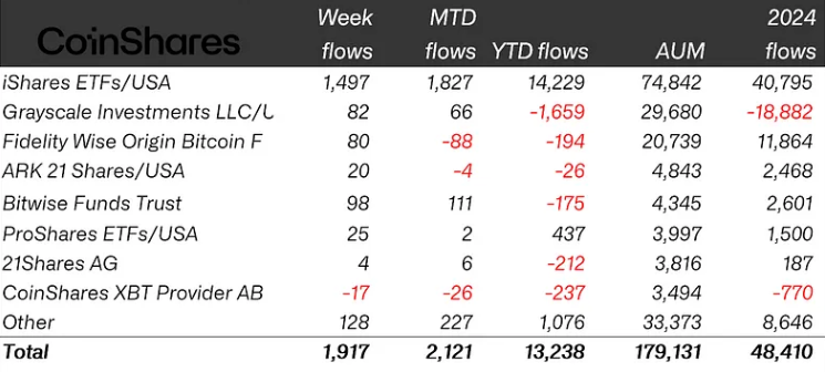 crypto-etf-inflows