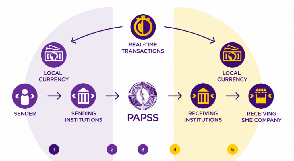 local-currency-swaps