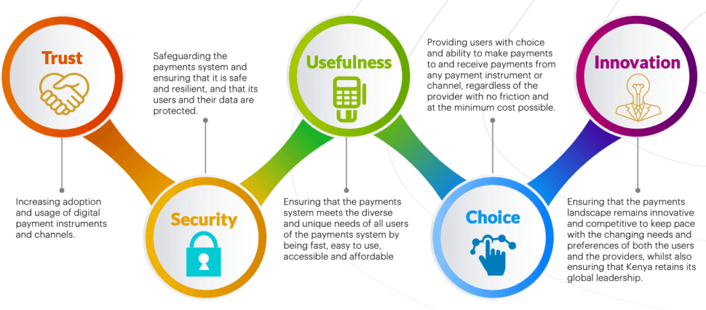 fintech-regulation