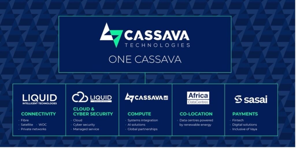 Cassava-Technologies