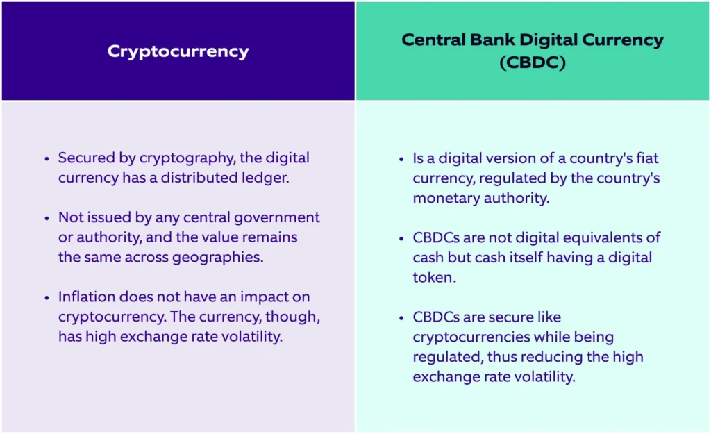 cbdc-vs-cryptocurrency
