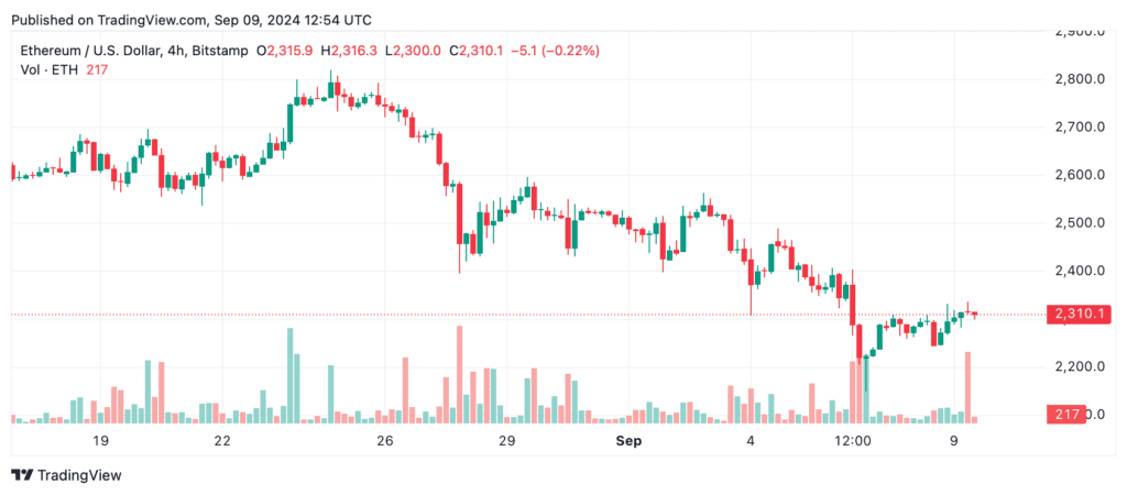 eth-price-analysis