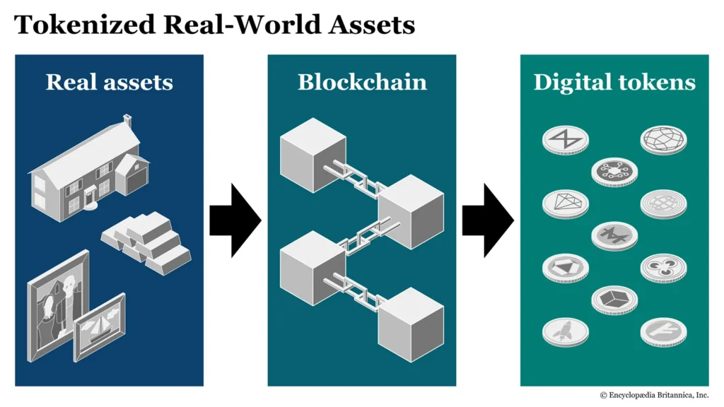tokenized-real-world-assets