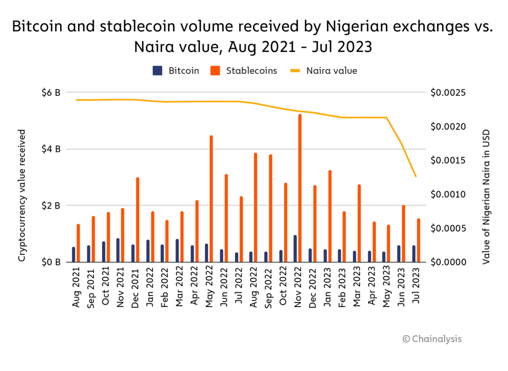 Nigeria’s Crypto Crackdown: Why Access Bank Froze 500 USDT Accounts 4 nigeria-crypto-adoption-web3africa