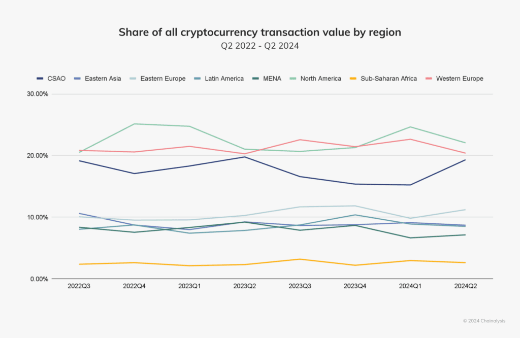 Nigeria’s Crypto Crackdown: Why Access Bank Froze 500 USDT Accounts 3 nigeria-crypto-adoption-web3africa