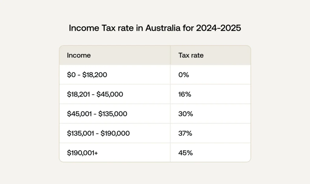 Why Australia's DeFi Tax Rules Have Experts Calling for Legislative Change 3 Australian-crypto-tax-guidance