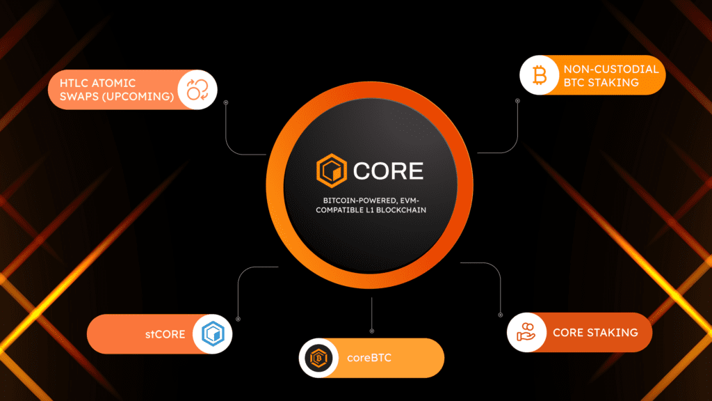 Is Core DAO Africa the Lifeline Web3 Builders Have Been Waiting For? 3 core_dao_africa_web3africa