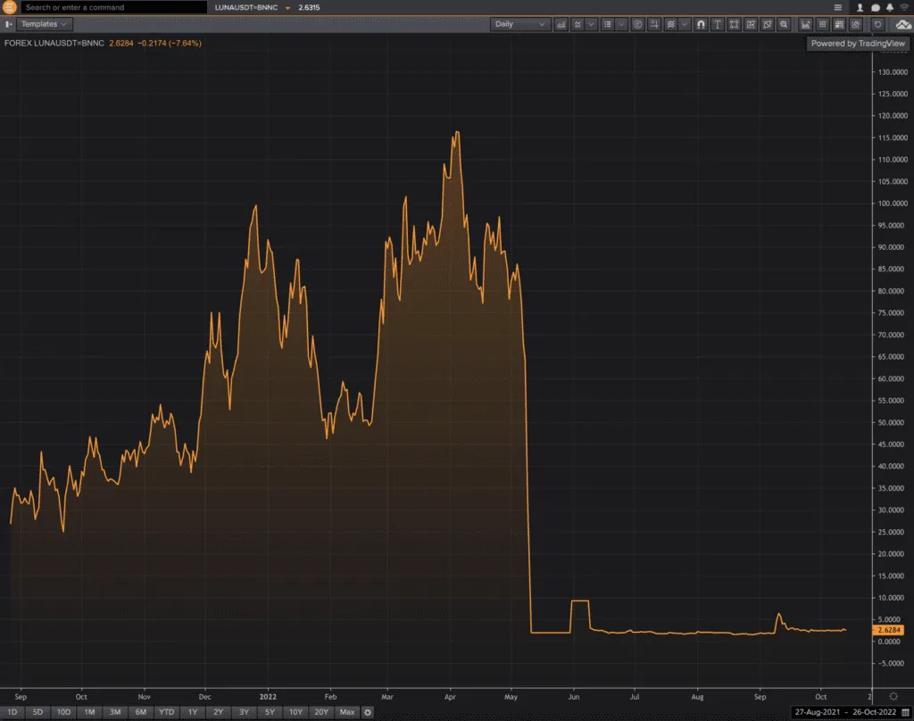 The Stablecoin Stability Myth: Adrian Orr's Warnings and the Real Risks Behind 'Stable' Crypto 4 stablecoin-stability-myth-web3africa