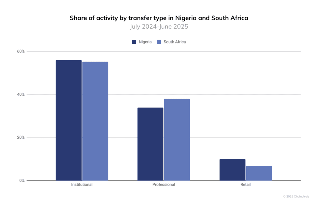How South Africa Built Africa's Most Trusted Crypto Framework 6 south-african-crypto-regulation-web3afroca