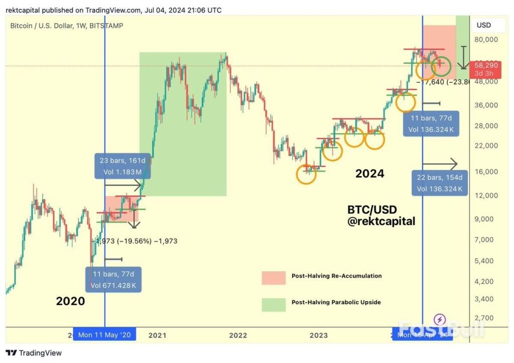 Crypto Markets Tank Hard Following Mt Gox Creditor Payouts 3 crypto-market-crash