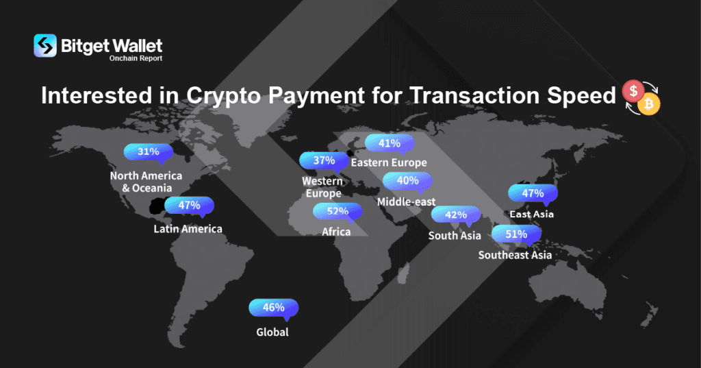 Why Crypto Payments Are Becoming Everyday Essentials (Bitget Report) 3 crypto-payments-bitget-wallet
