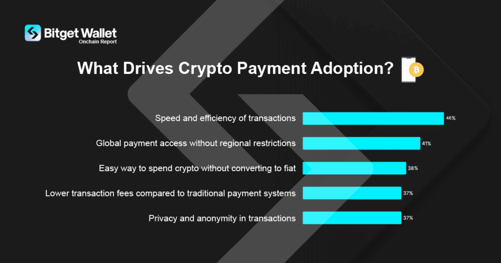 Why Crypto Payments Are Becoming Everyday Essentials (Bitget Report) 4 crypto-payments-bitget-wallet