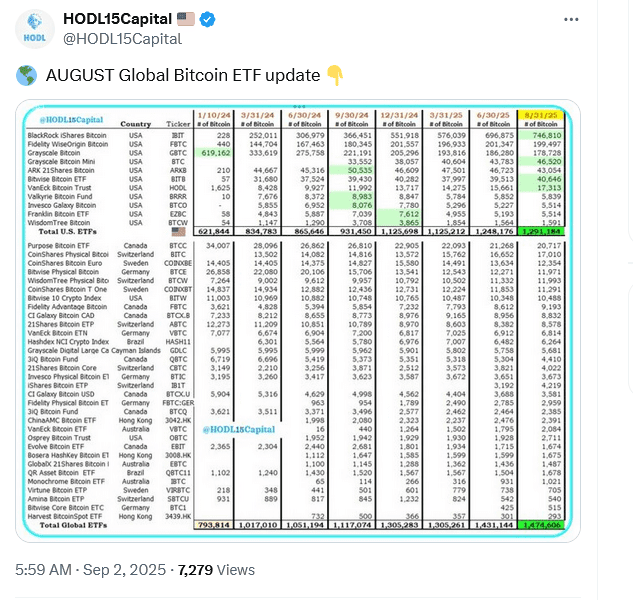 'A False Sense of Security': Africa's Prominent Distributor Challenges Bitcoin ETF Narrative 2 sygnia-bitcoin-fund