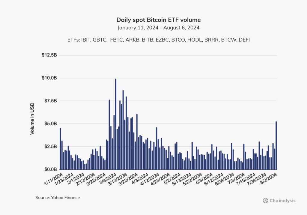 US Bitcoin ETF Launch Creates Precedent for African Digital Assets 2 bitcoin-etf