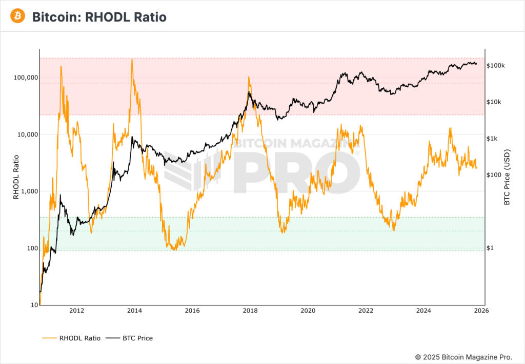 Bull run or bear trap? Funding, flows, and macro headwinds 15 crypto-bull-run