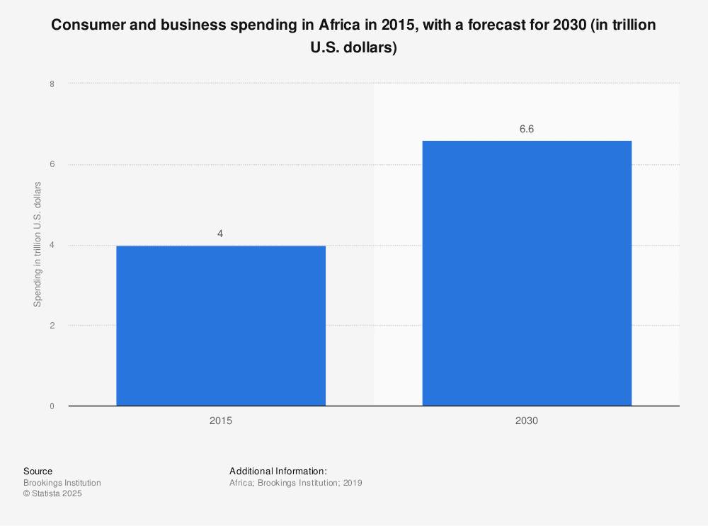 Beyond the Dollar: How Flatcoins Aim to Fix Stablecoins' Biggest Flaw 4 flatcoins-web3africa