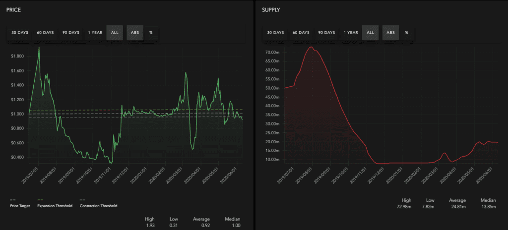 Beyond the Dollar: How Flatcoins Aim to Fix Stablecoins' Biggest Flaw 6 flatcoins-web3africa