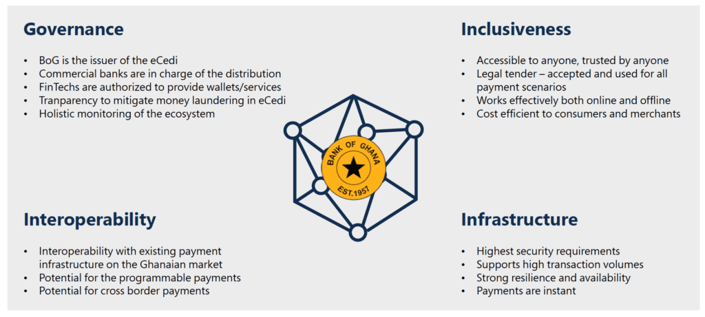 central-bank-digital-currencies-web3africa