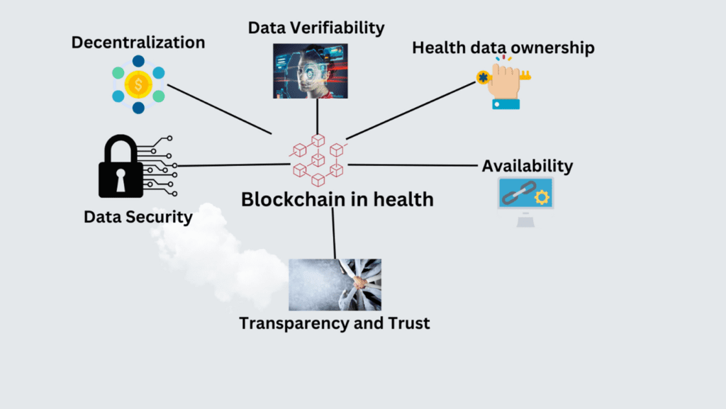 How Web3 Solves Medical Data Privacy and Pharmaceutical Counterfeit Problems 2 web3-healthcare