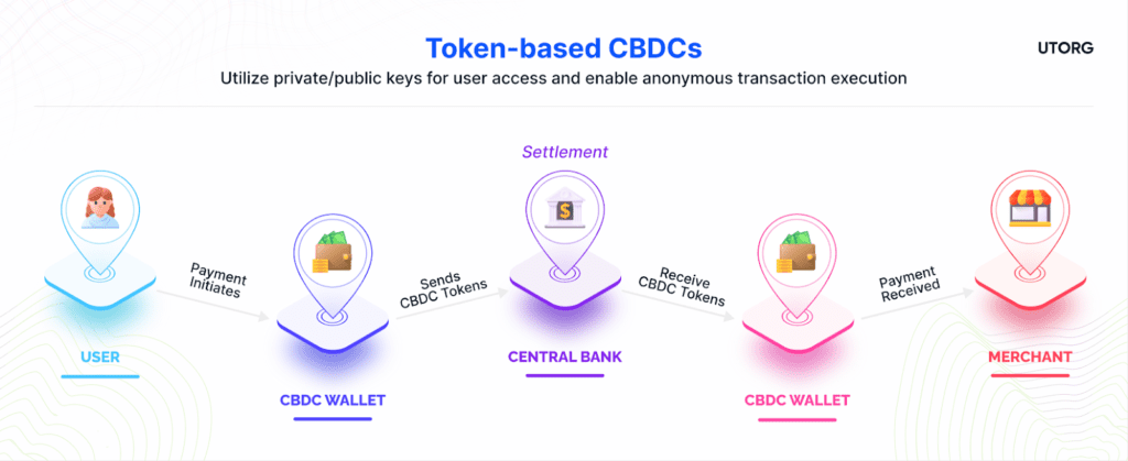 central-bank-digital-currencies-web3africa