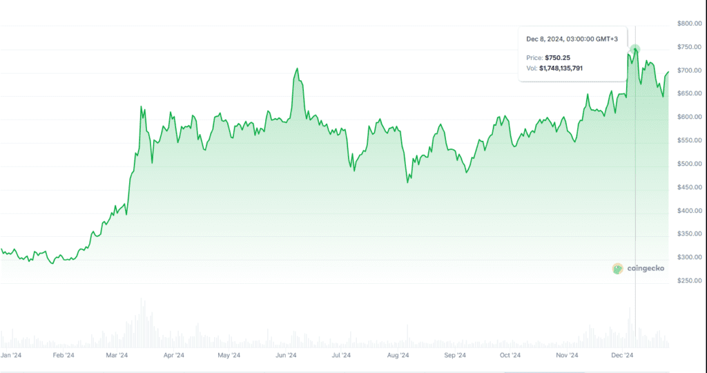 Crypto Price Predictions Decoded: Expert Analysis of the 2024-2025 Market Cycle 4 Crypto-price-predictions