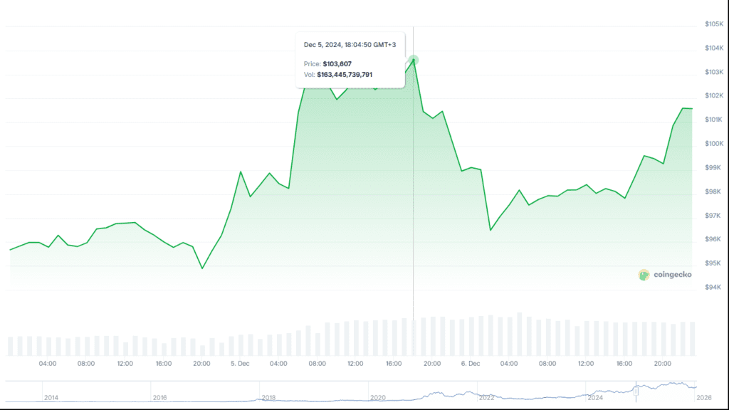 Crypto Price Predictions Decoded: Expert Analysis of the 2024-2025 Market Cycle 2 Crypto-price-predictions