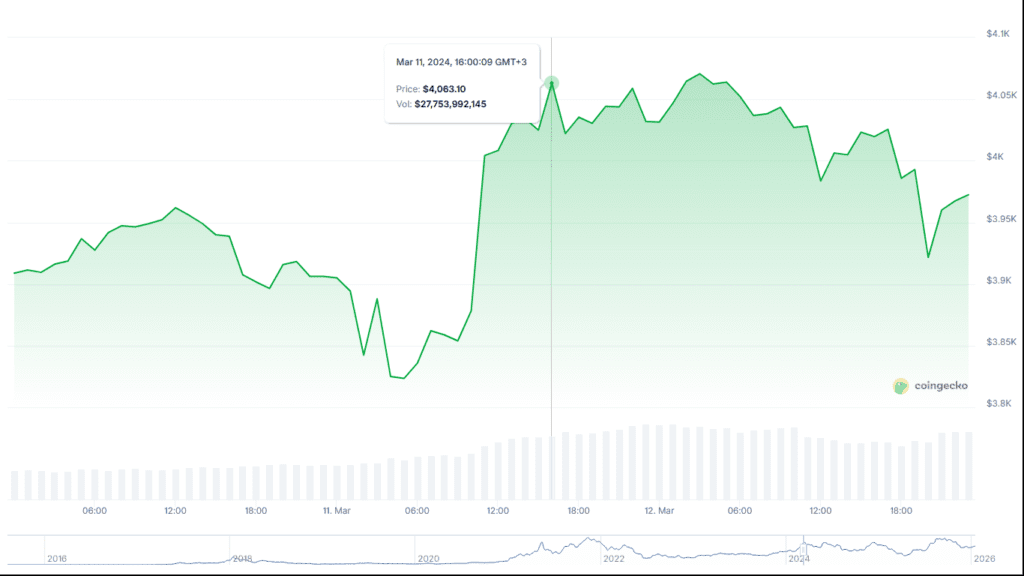 Crypto Price Predictions Decoded: Expert Analysis of the 2024-2025 Market Cycle 3 Crypto-price-predictions