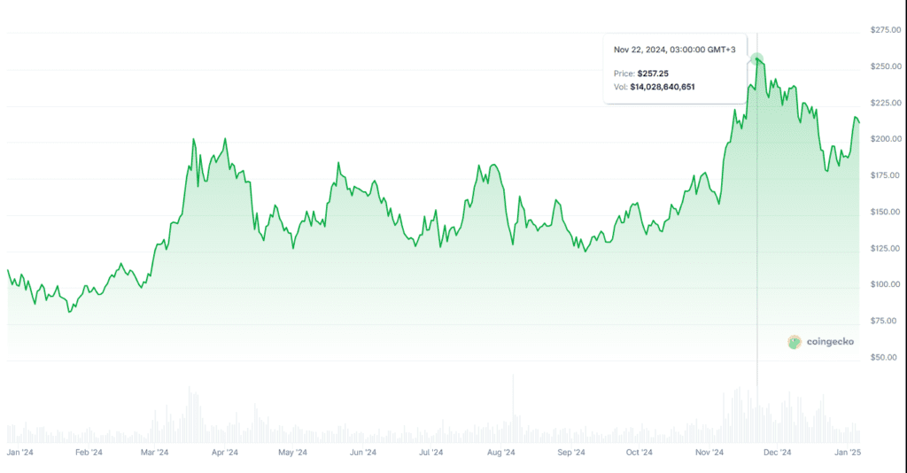 Crypto Price Predictions Decoded: Expert Analysis of the 2024-2025 Market Cycle 5 Crypto-price-predictions