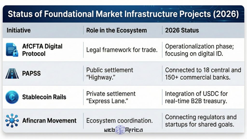 Why Wole Ayodele Thinks "Federation" is the Only Way to Scale Africa 3 african-payments-infrastructure