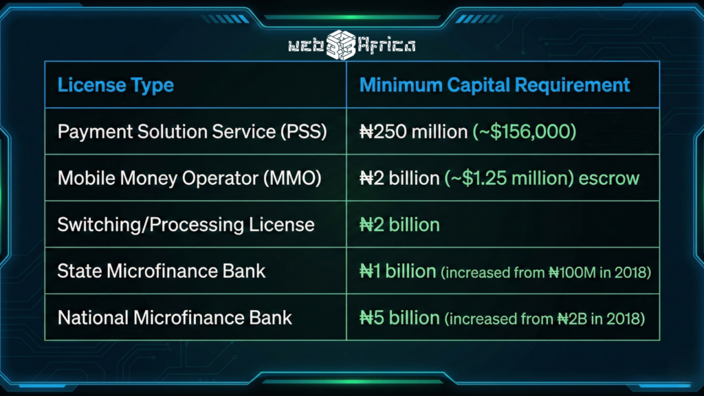 CBN Fintech Report Shows Massive 70% Growth In Nigeria Sector 2 nigeria-fintech-sector