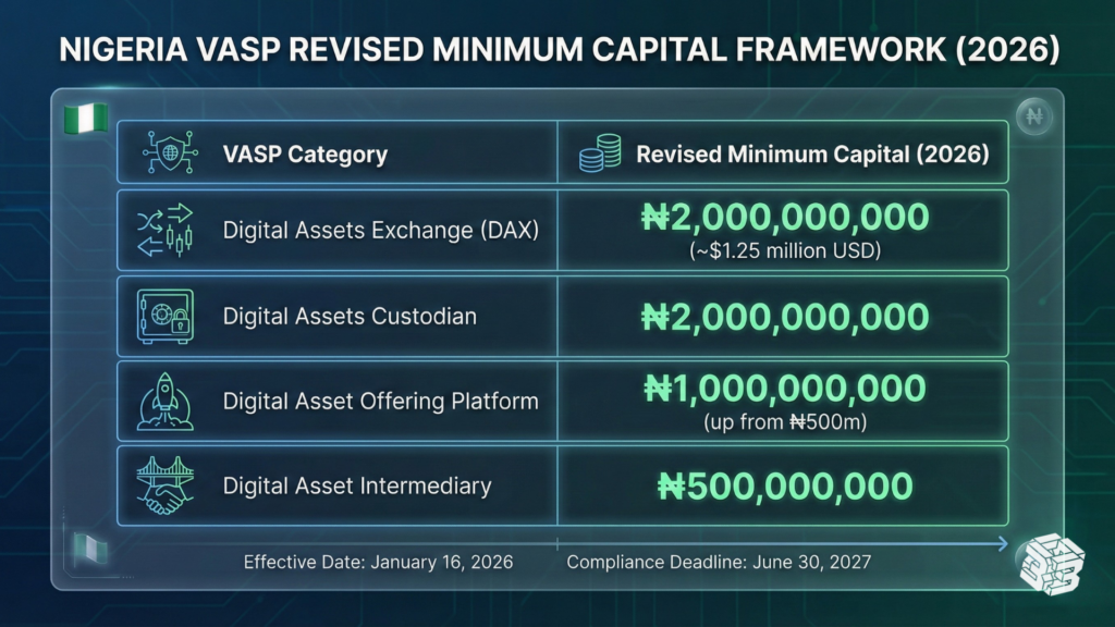 Quidax Retires P2P Marketplace to Align with Nigeria ISA 2025 3 Quidax-p2p-shutdown