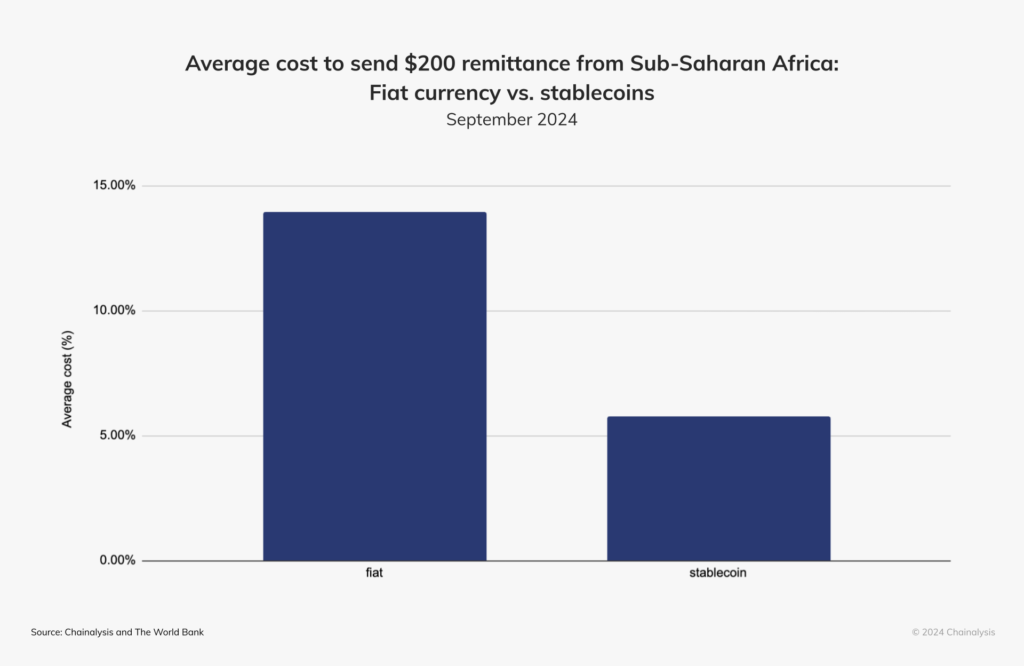 Governor Kganyago delivers a stark warning on the future of South African money 3 sarb-stablecoin-warning